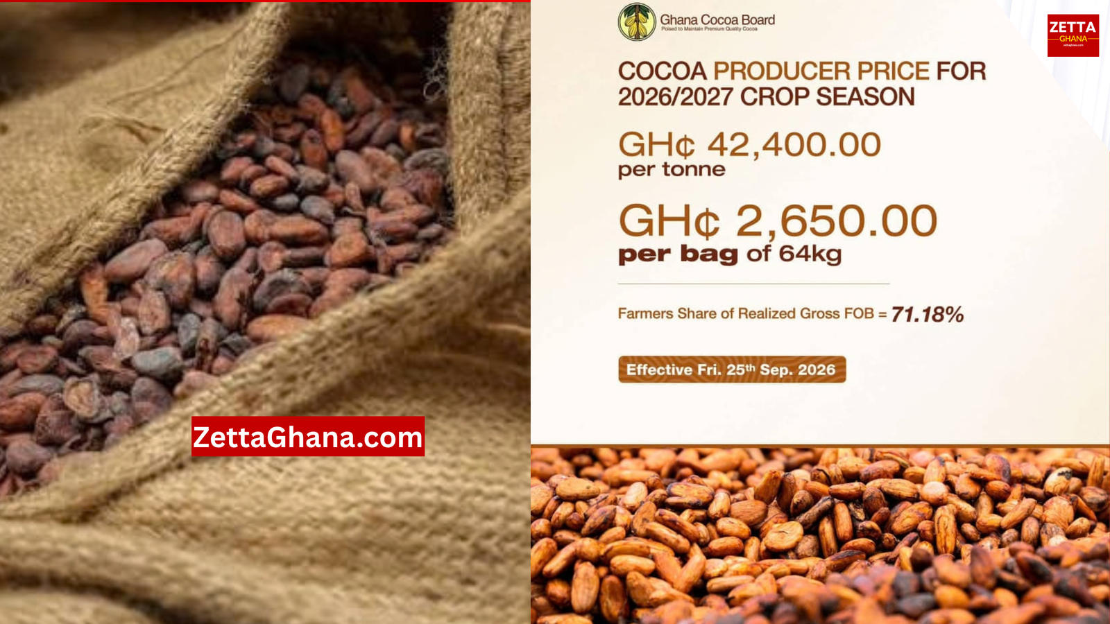 Cocoa Producer Price Rises to GH¢42,400 Per Tonne for 2026/27 Season